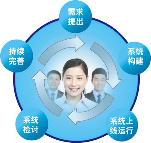 人力資源系統(tǒng)上線 人力資源系統(tǒng)上線