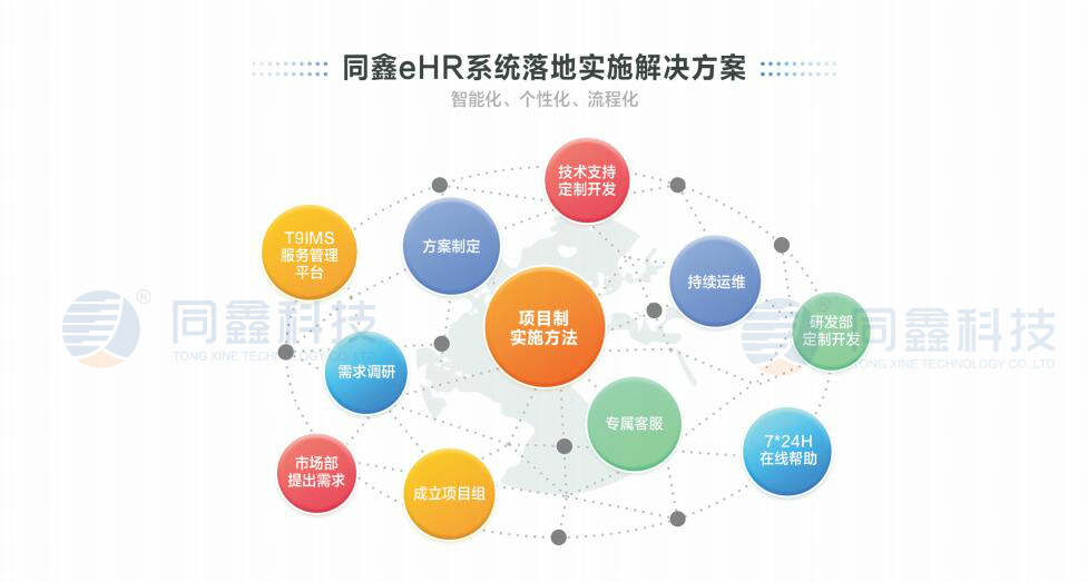 1615971211934090.jpg 同鑫ehr系統(tǒng).jpg