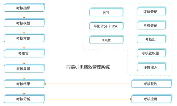 1668394752130872.jpg 績效管理系統(tǒng).jpg