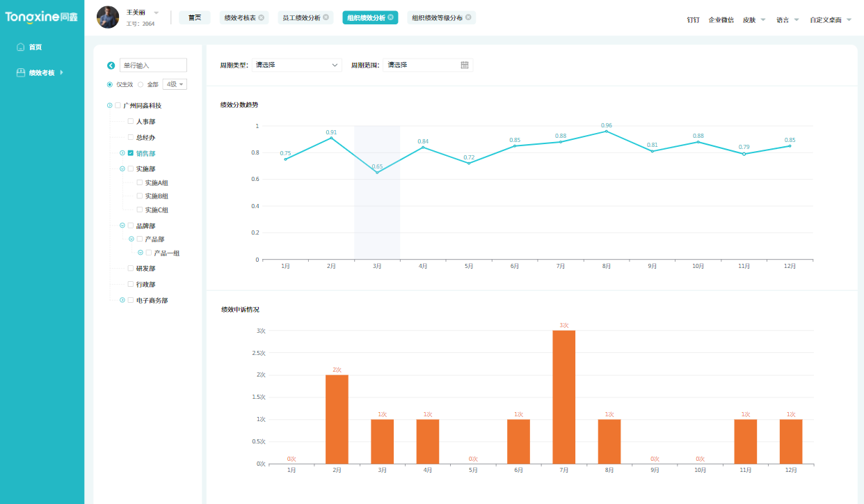 同鑫績效管理系統(tǒng) 同鑫績效管理系統(tǒng)