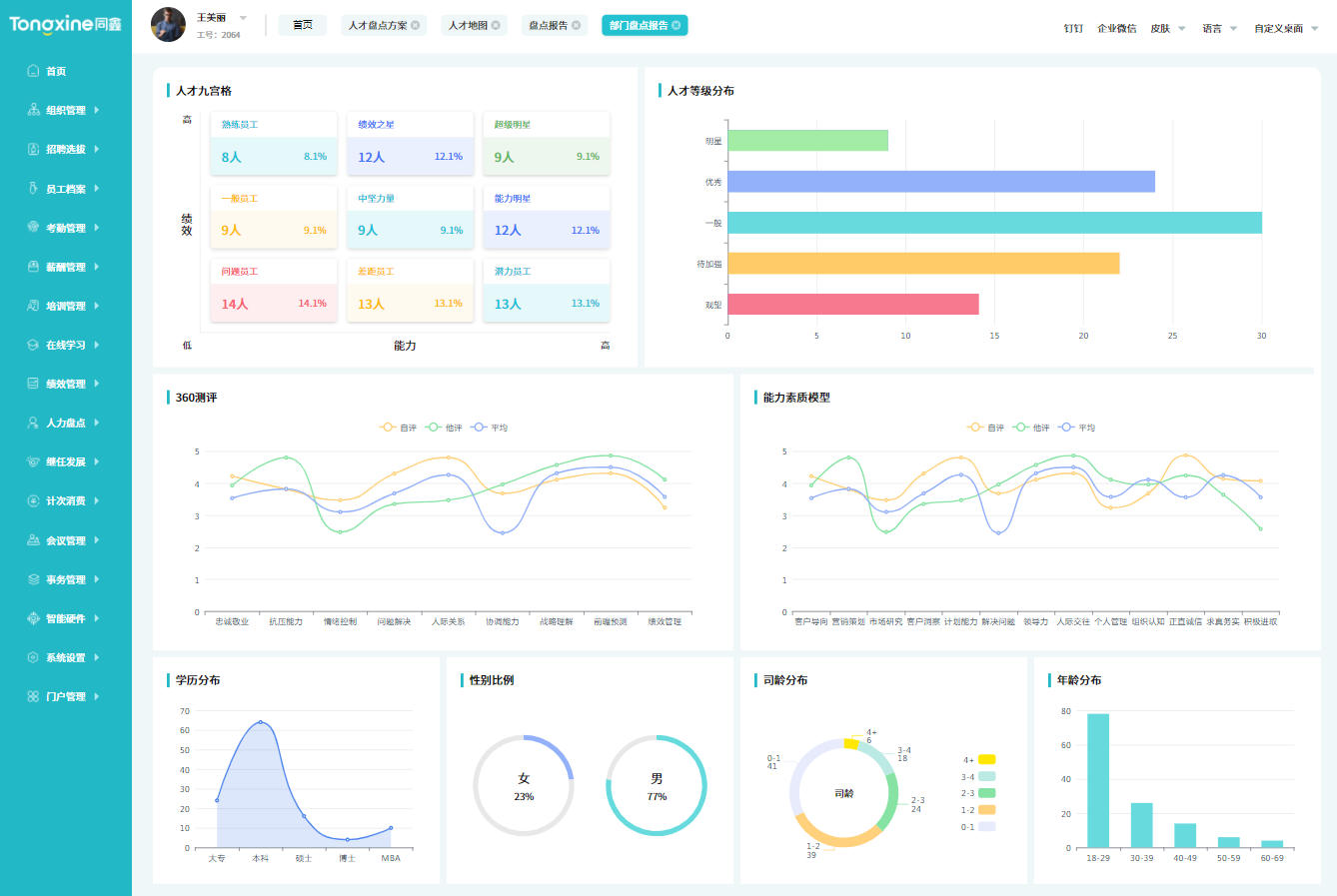 人才盤點系統(tǒng)