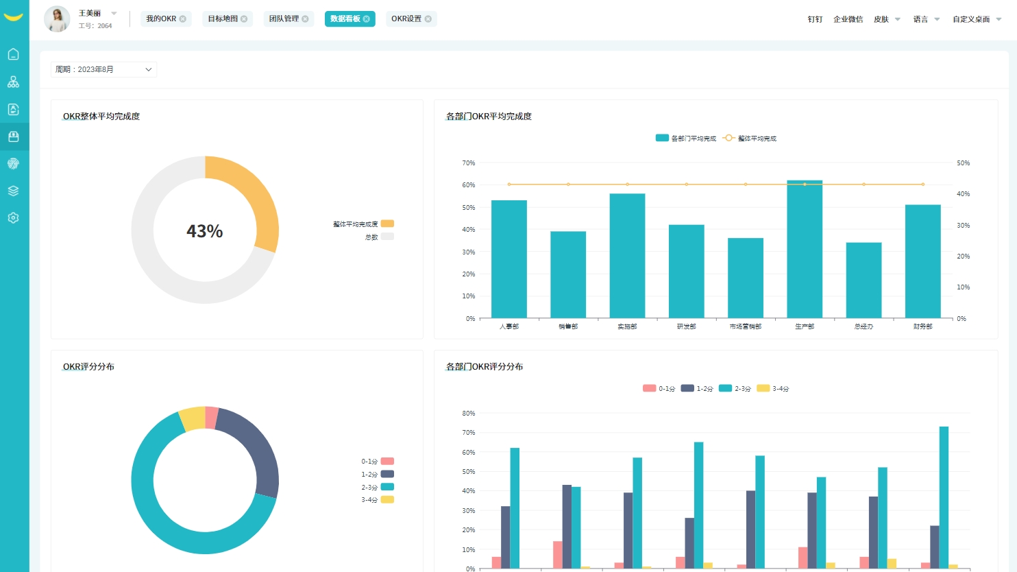HR系統數據報表